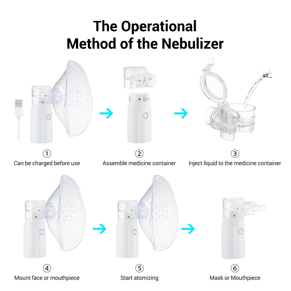 Portable Mesh Nebulizer Machine – Silent Handheld Inhaler for Kids & Adults